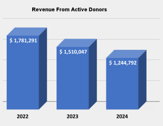 Revenue From Active Donors (2).png